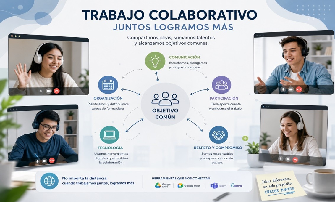 El reto del trabajo colaborativo a distancia en la Universidad
